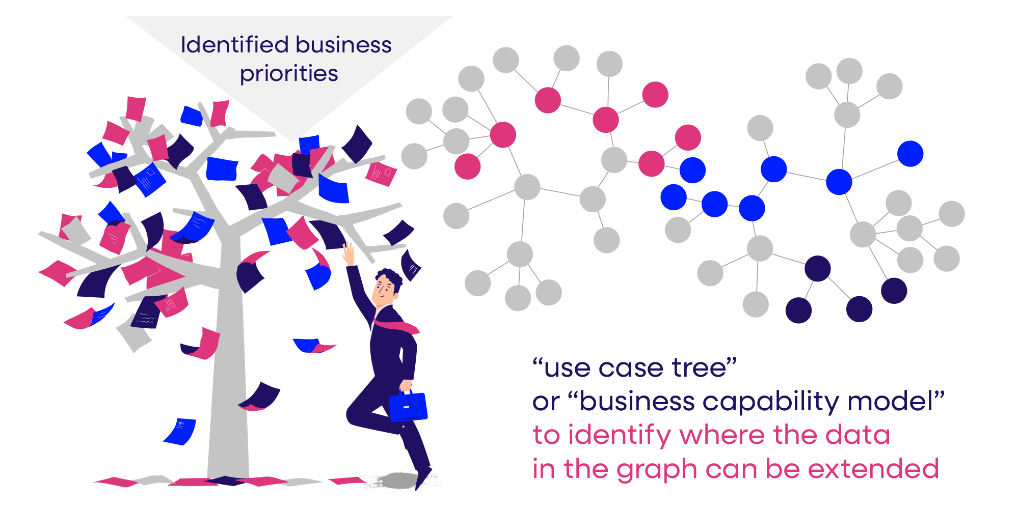 graph-center-excellence-data-governance-business-opportunities This image depicts how the graph center of excellence contributes to better data governance and new business opportunities.