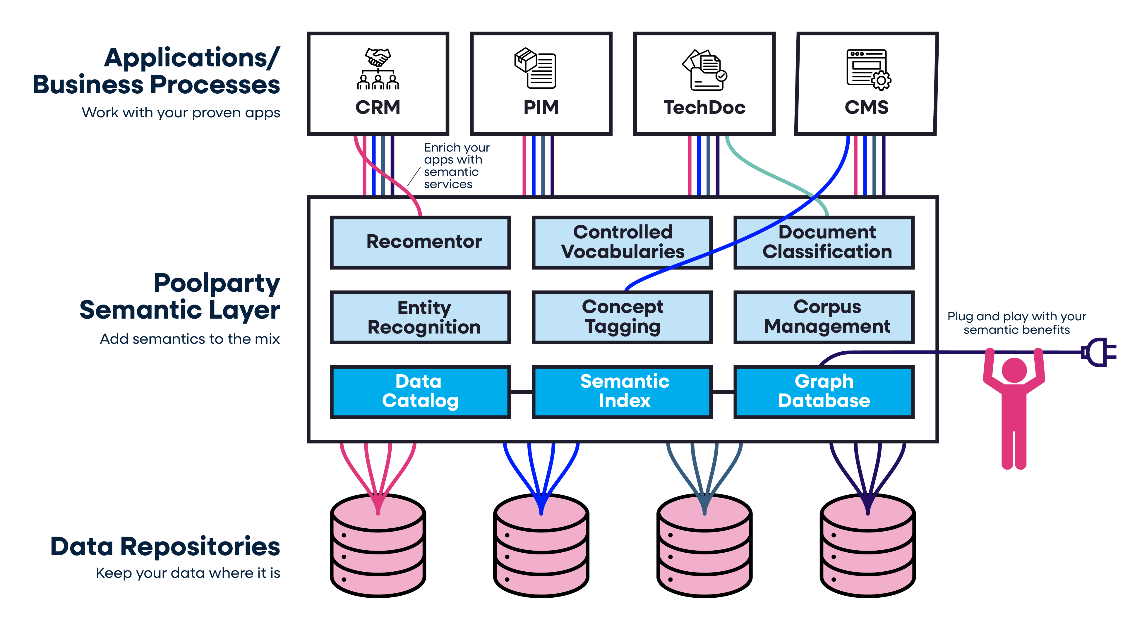 Knowledge Hub infographic simplified