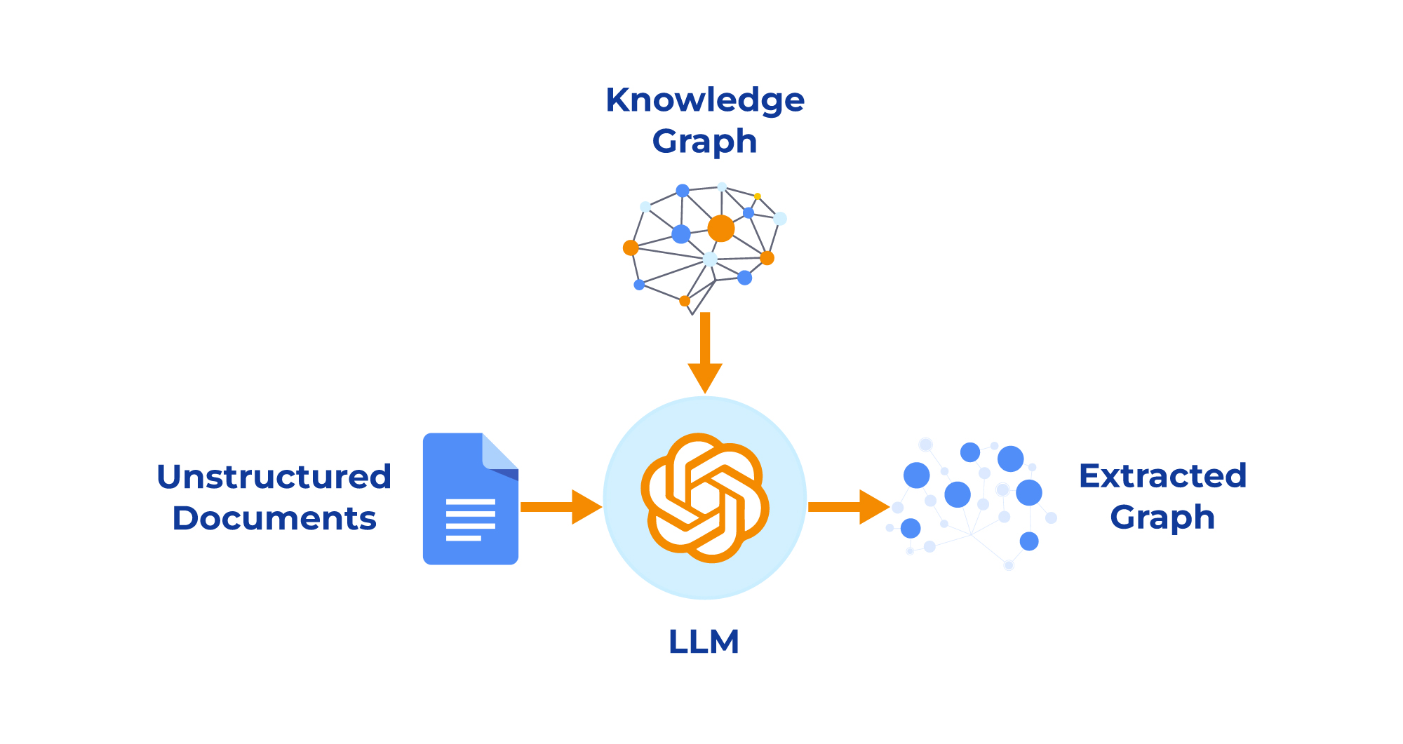 the-role-of-knowledge-graphs-in-overcoming-llm-limitations