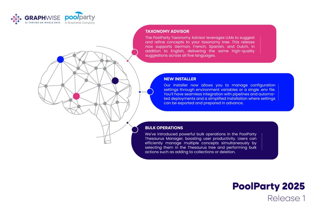 How PoolParty 2025 Release 1 Contributes to Your Success