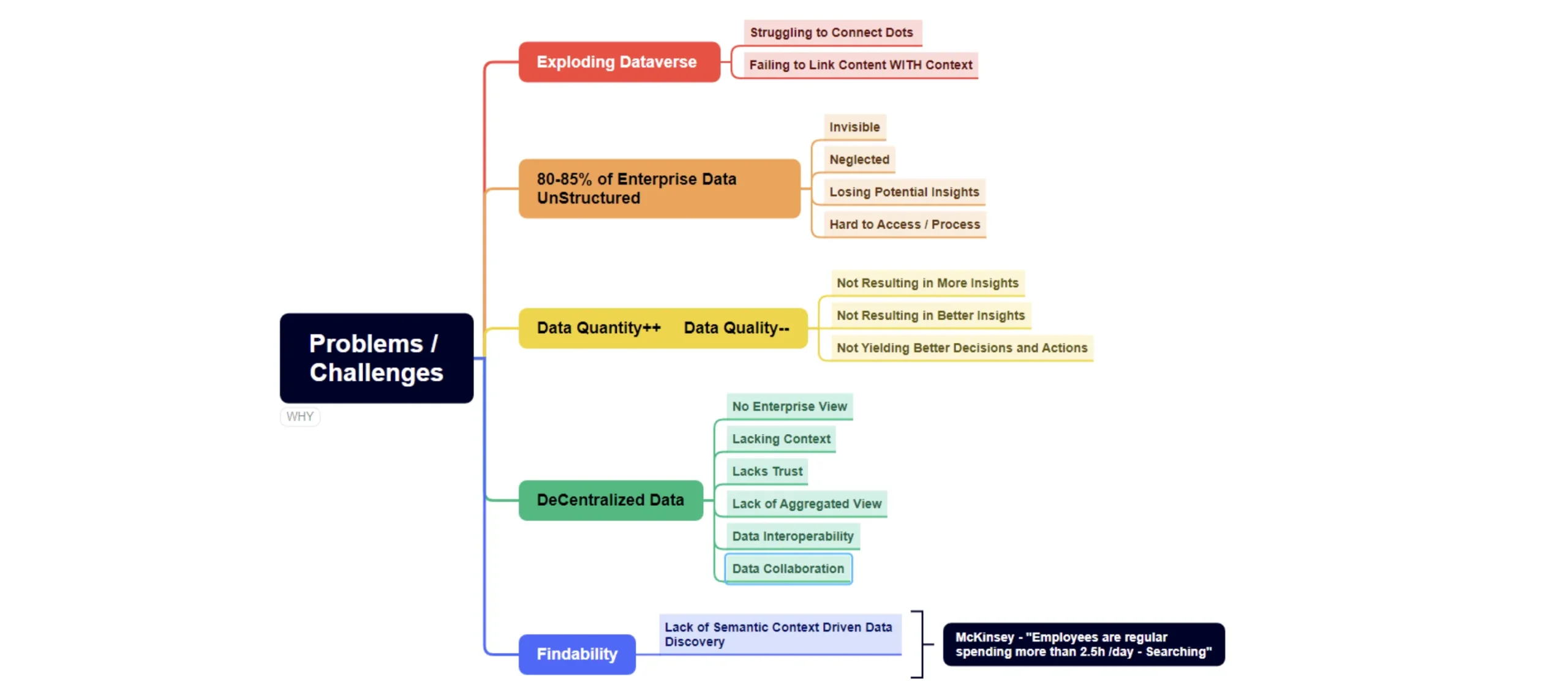 Challenges-in-the-enterprise-taxonomy