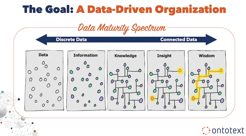 Data-Maturity-Spectrum