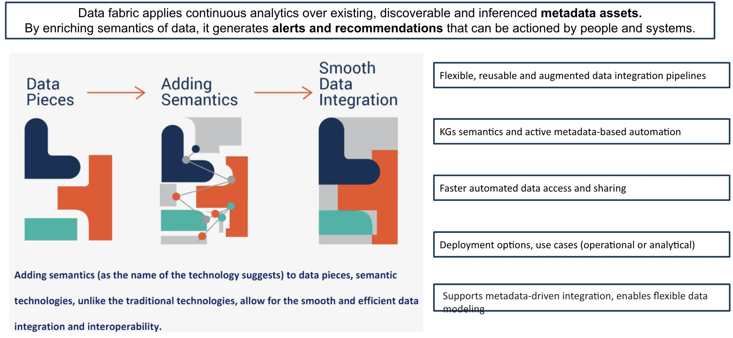 Data-fabrics