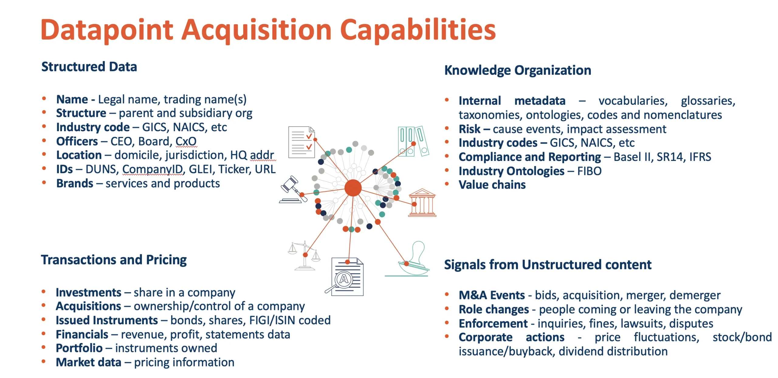Datapoint-Acquisition-Capabilities