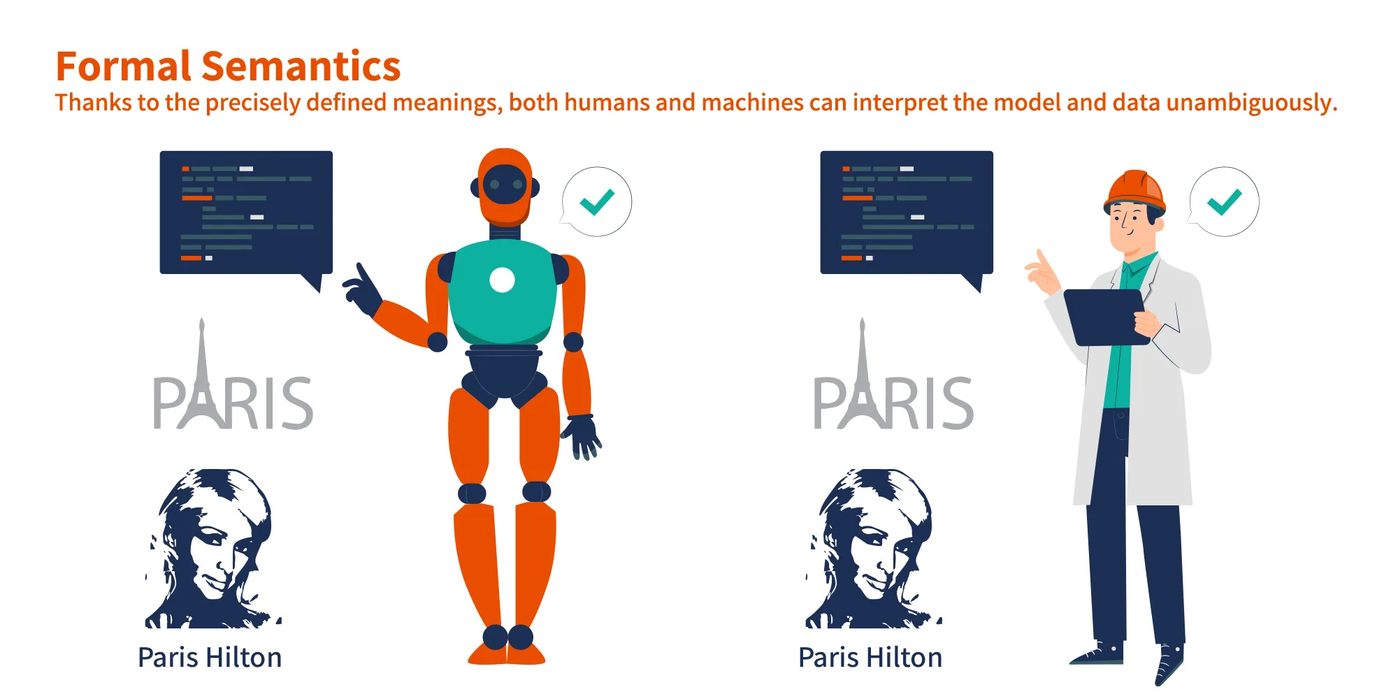 Knowledge-Graphs-Formal-Semantics