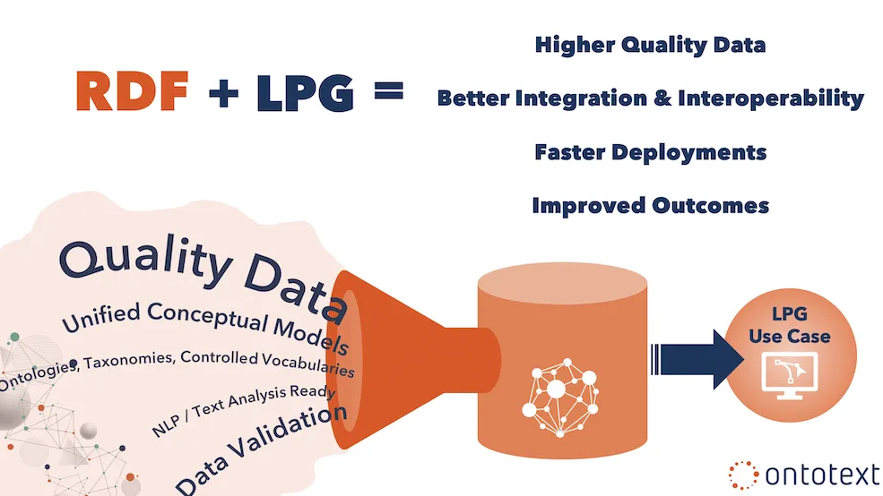 RDF-and-LPG-is-quality