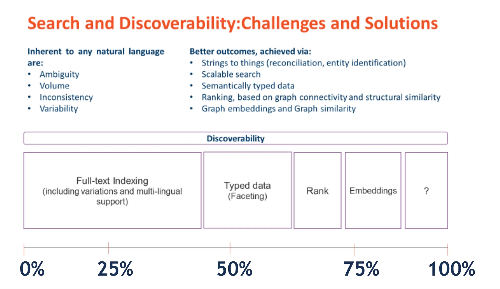 Search-and-Discoverability-Challenges-and-Solutions