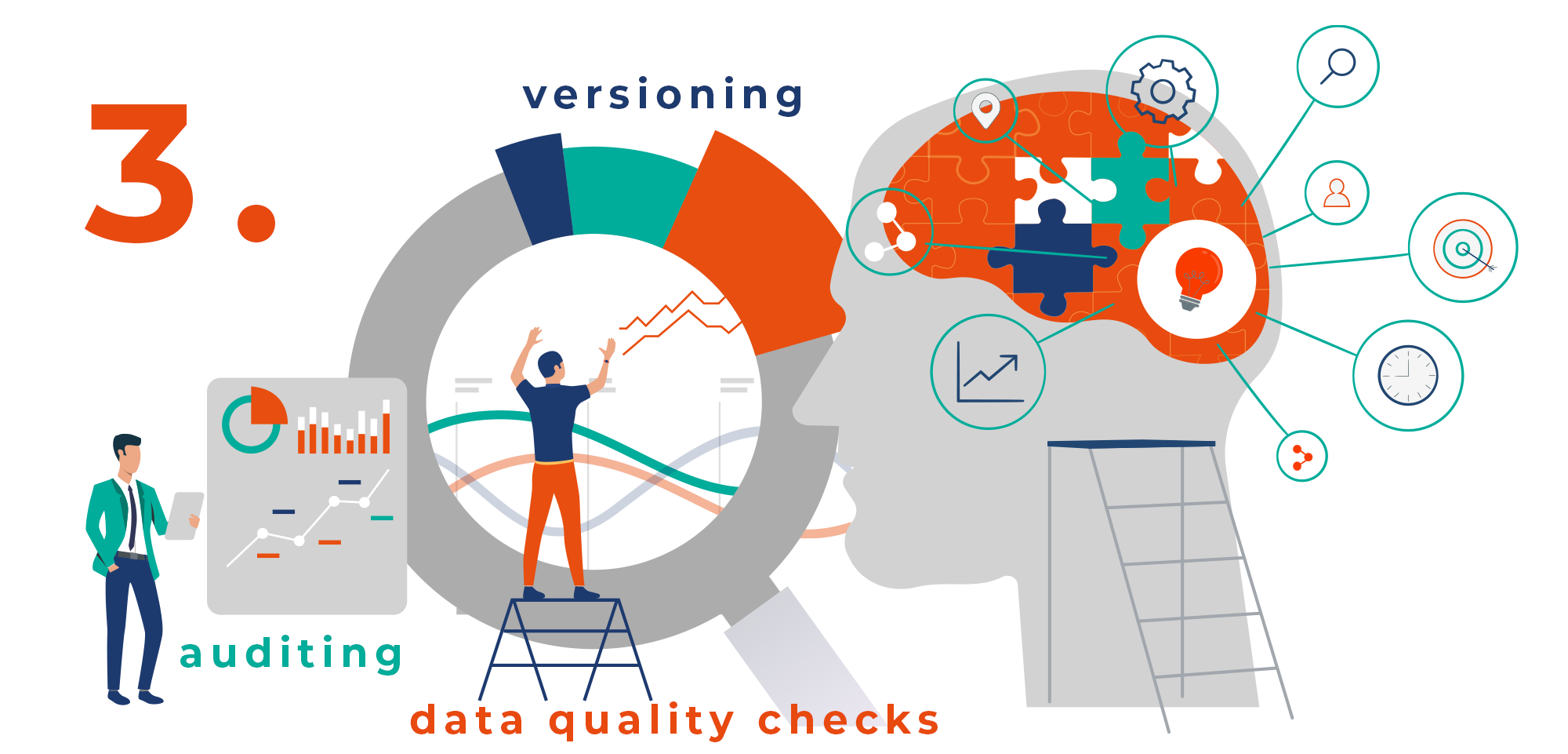 knowledge graph building step 3
