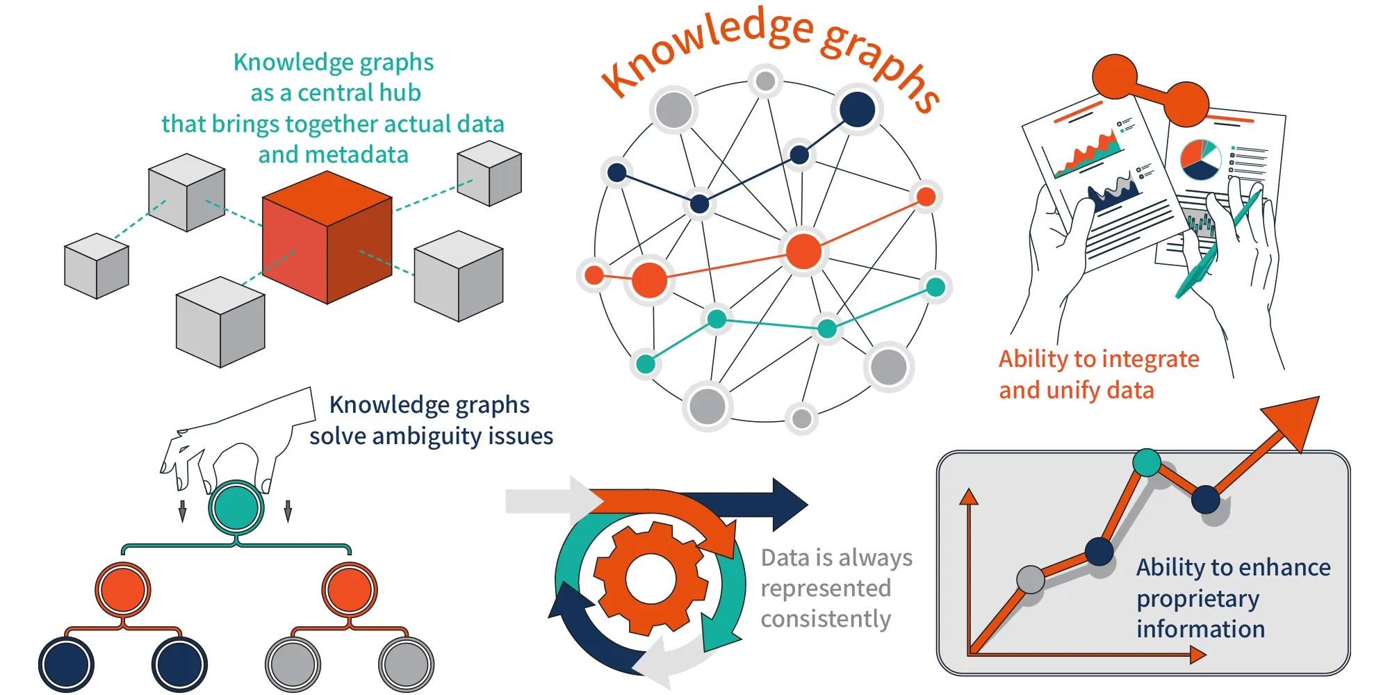 The-key-advantages-of-knowledge-graphs