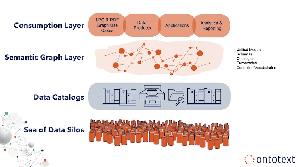 Unsiloed-Data-Layers