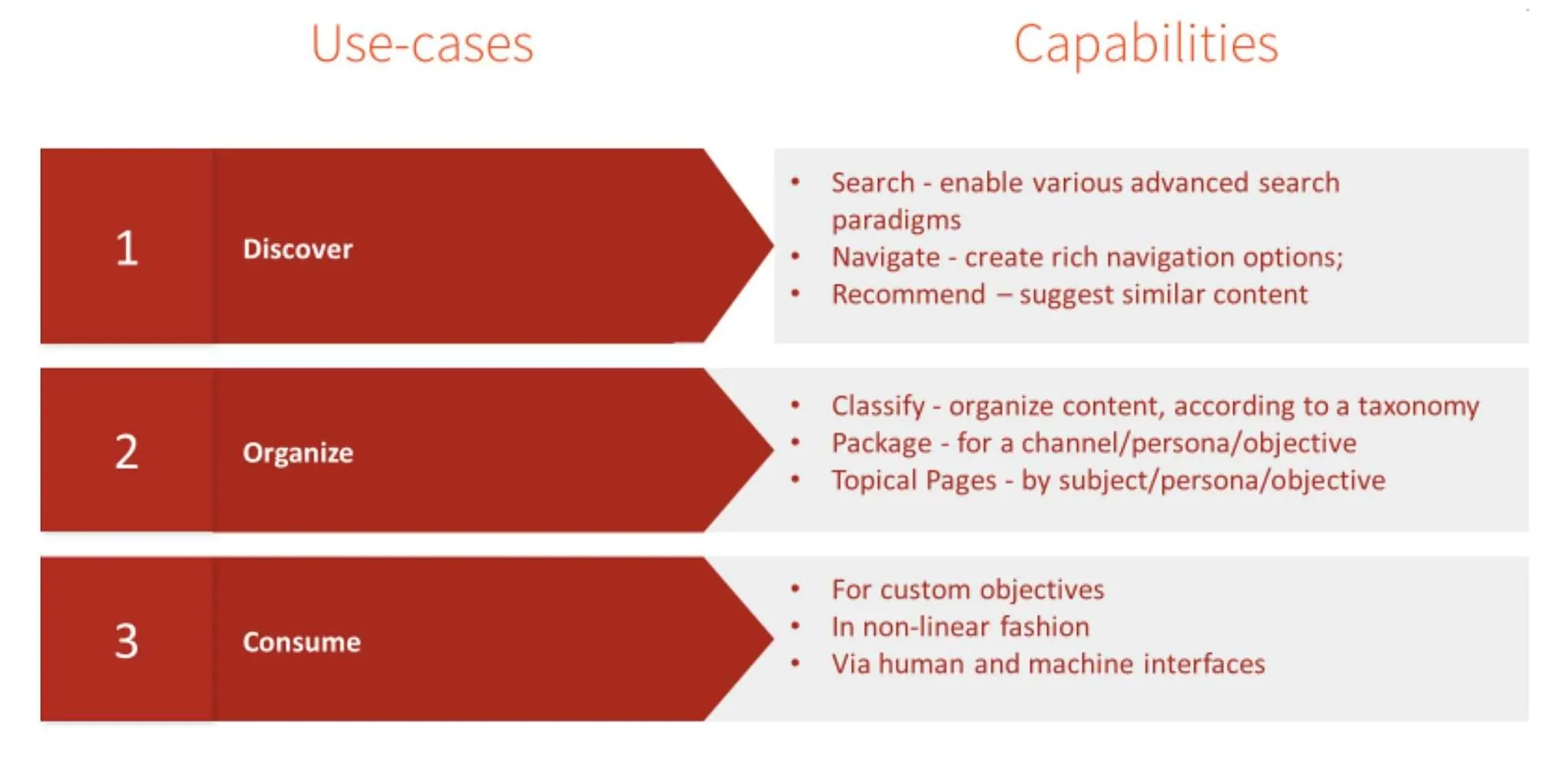 Use-Cases-and-Capabilities-scaled