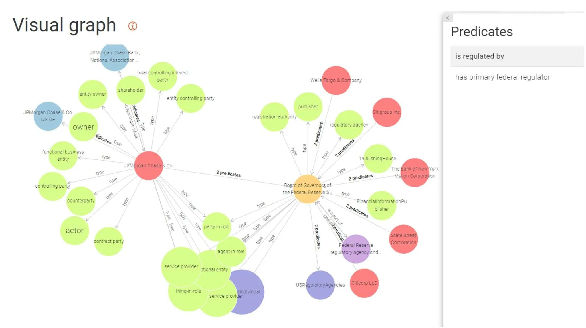 Visual-Graph-Predicates-scaled