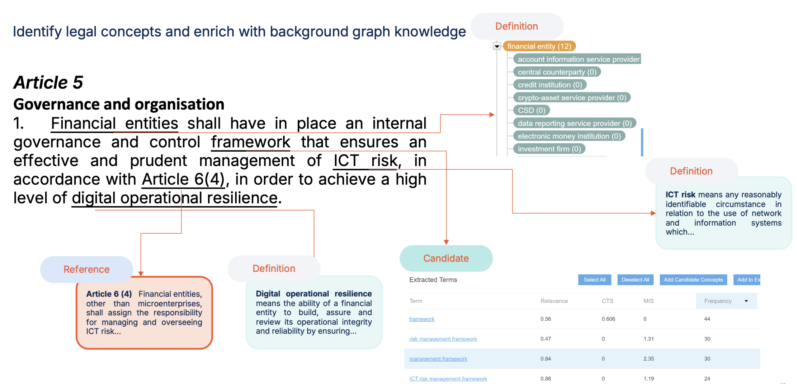 Regulatory GraphRAG - screenshot 5