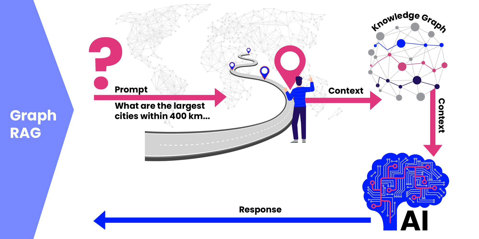GeoAI--How-GraphRAG-Unlocks-Complex-Geospatial-Knowledge