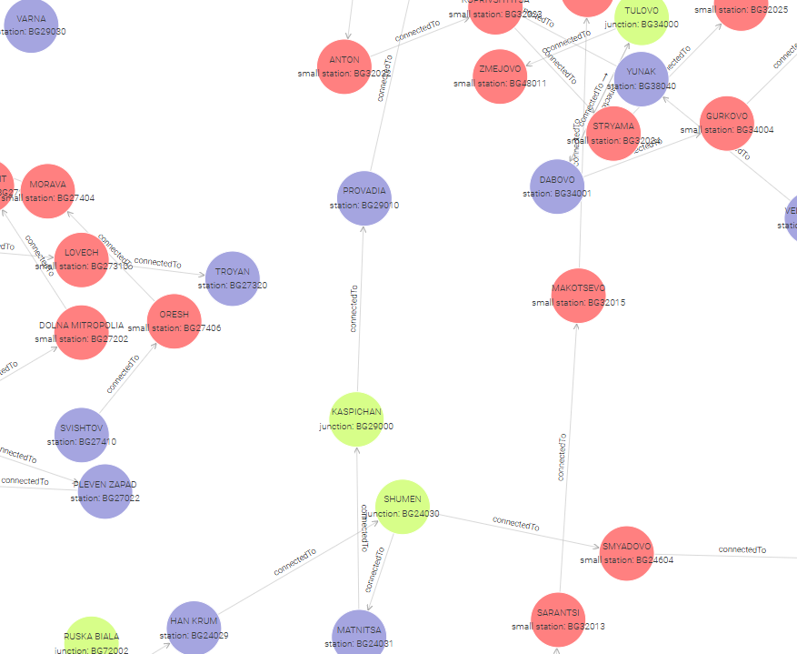 vizGraph-Bulgaria