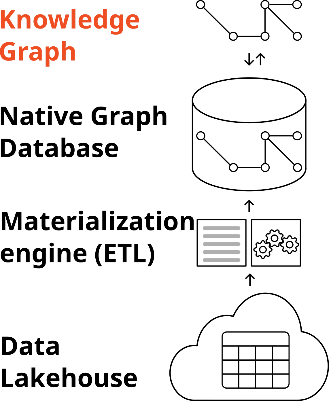 02-Data-from-datalakehouse-to-graph-database-1