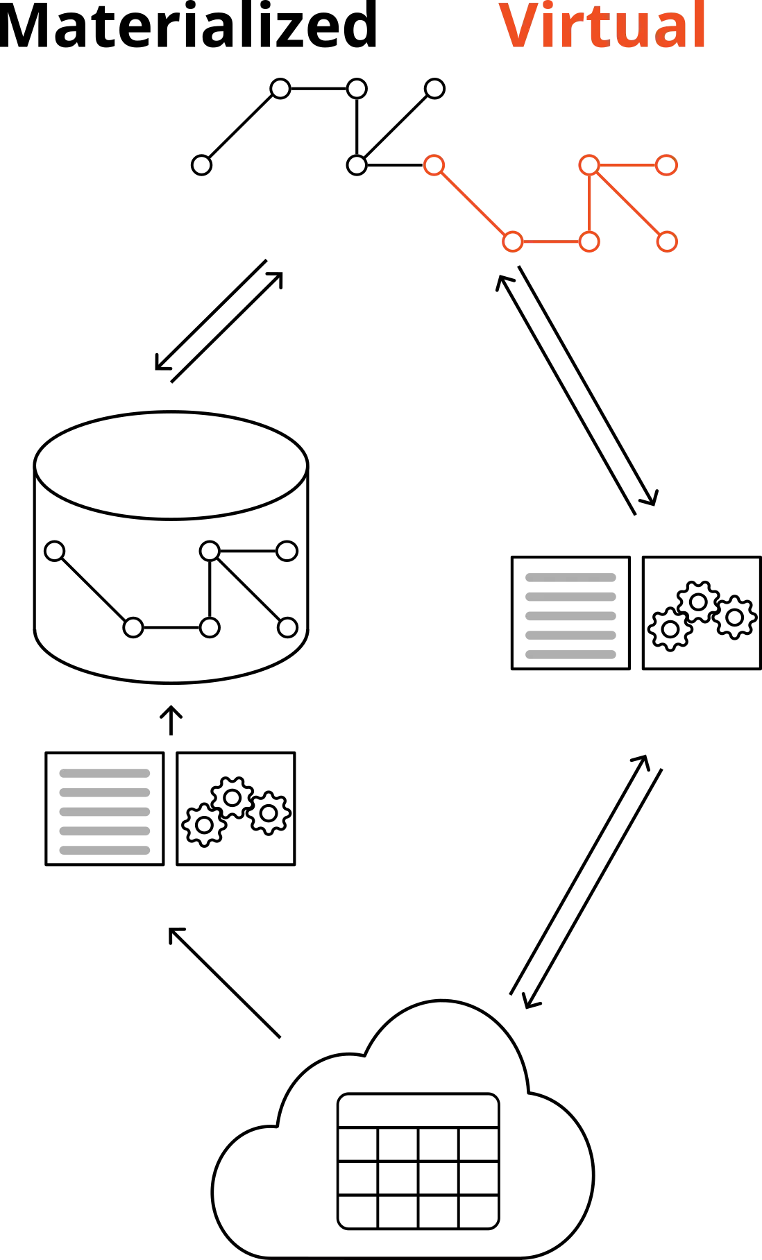 04-Hybrid-Graph-over-datalake