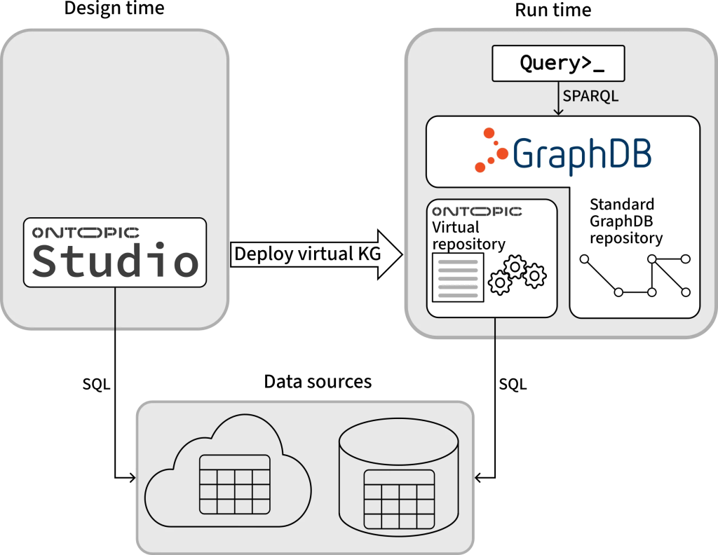 06-Ontotext-Ontopic-bundle-1-1024x792