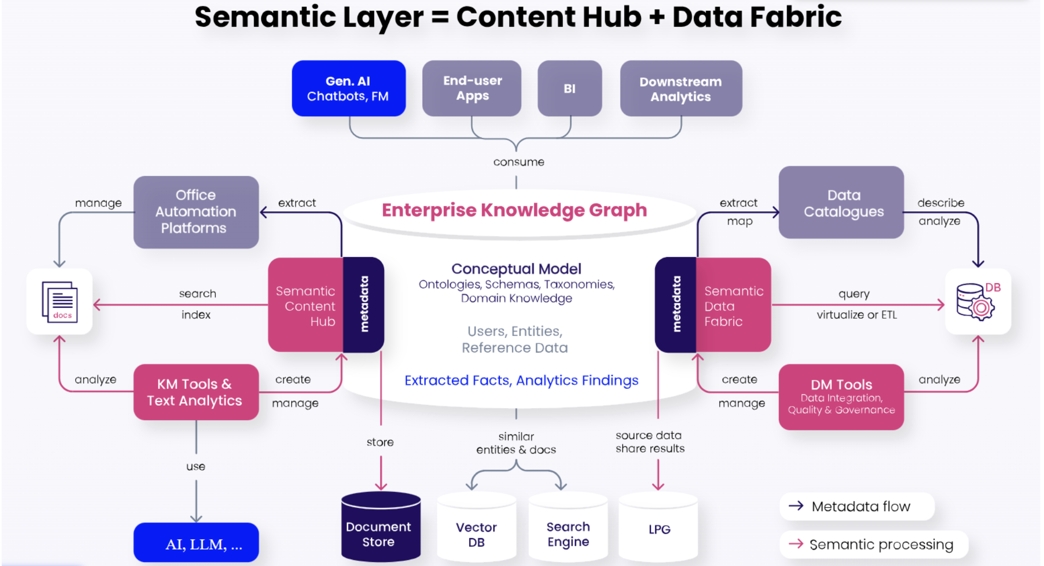 AI-ready graph environment - image 3