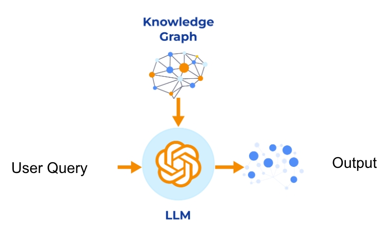 AI-ready graph environment - image 4