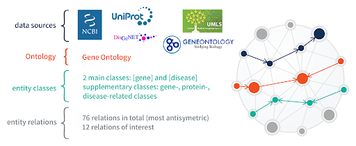 AI-ready graph environment - image 5