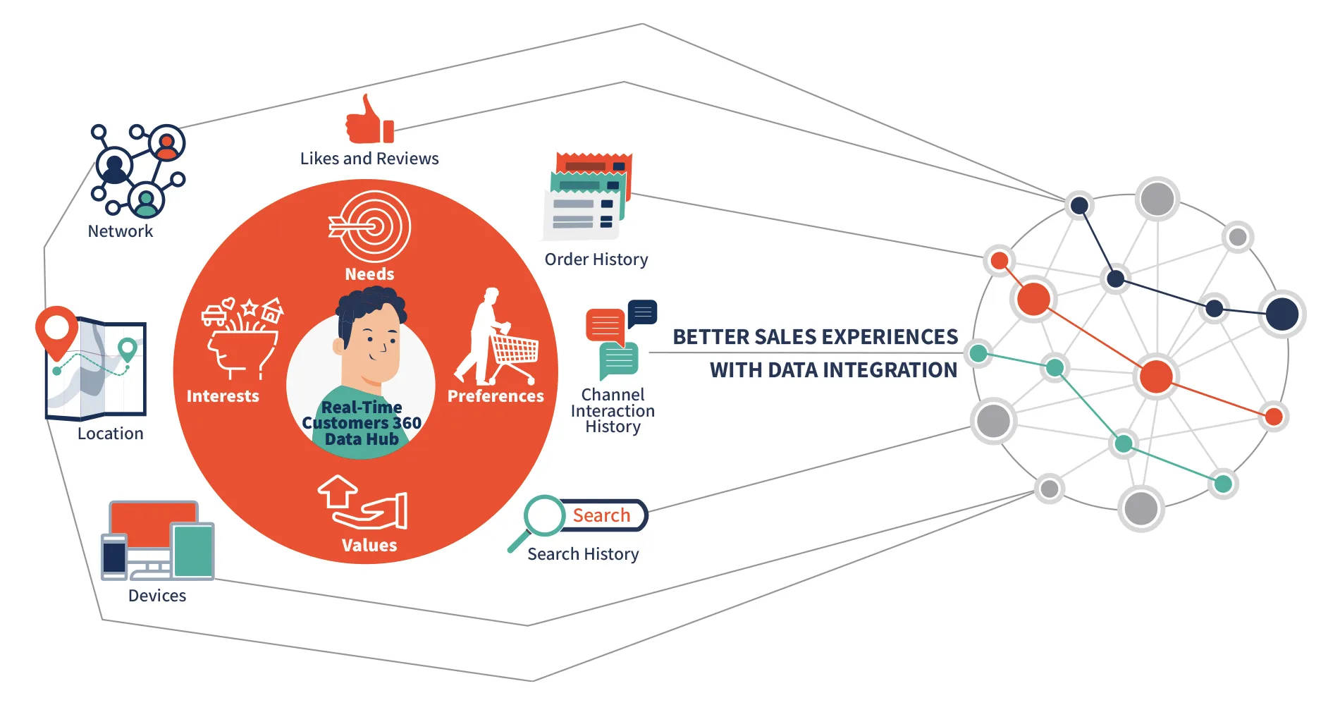 Connected-Data-to-Connect-Products-to-People-Efficiently-