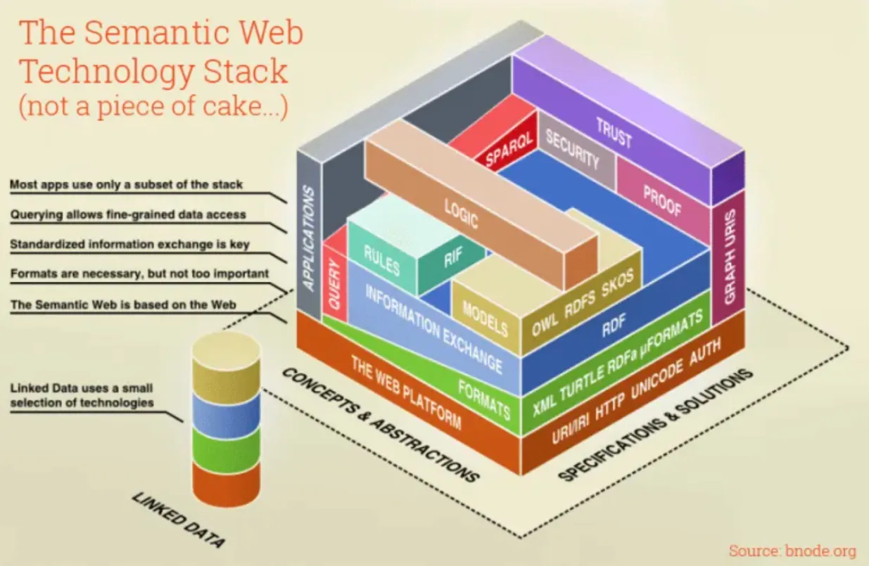 The-Semantic-Web-Technology-Slack