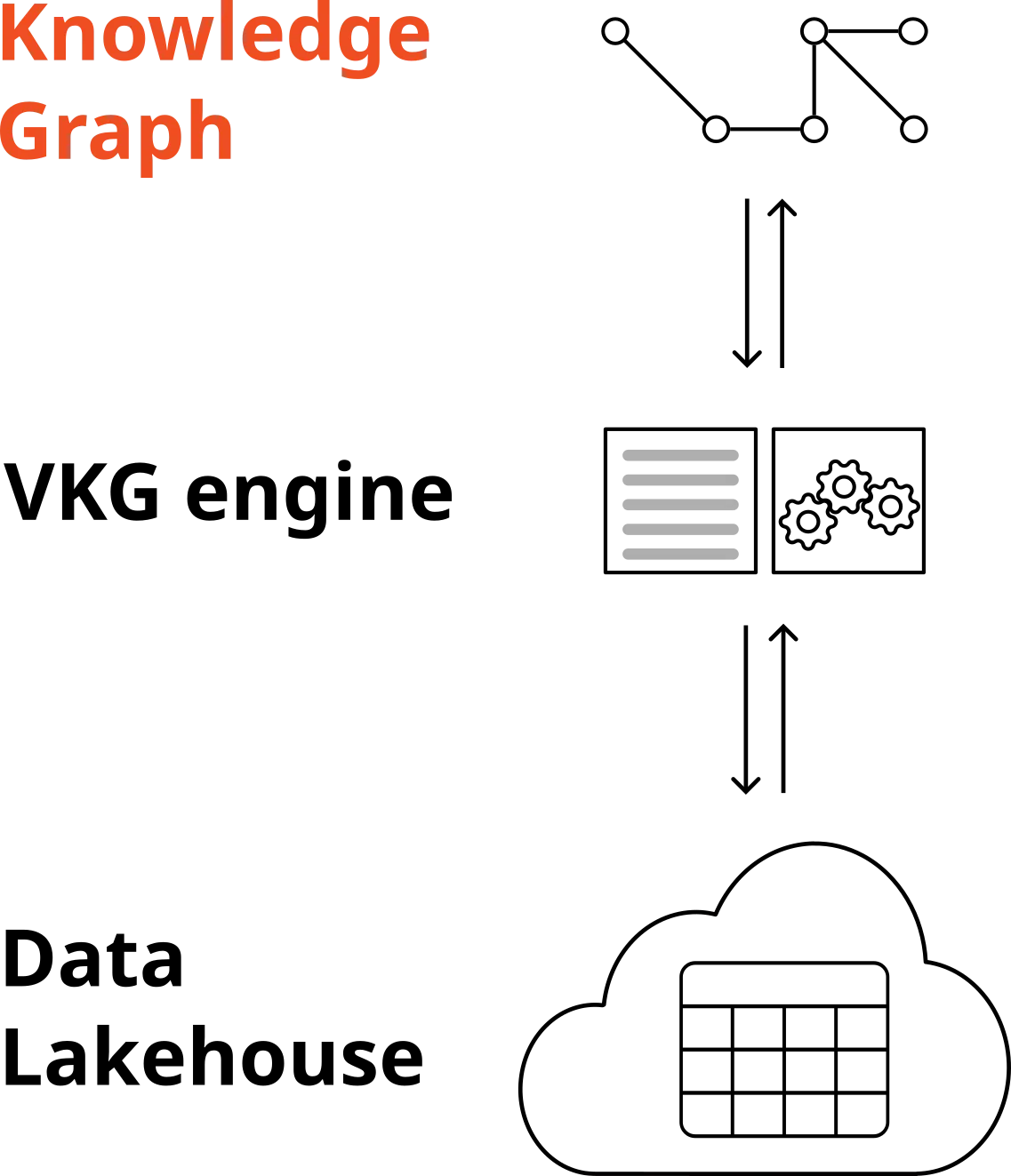 Virtual-Knowledge-Graph