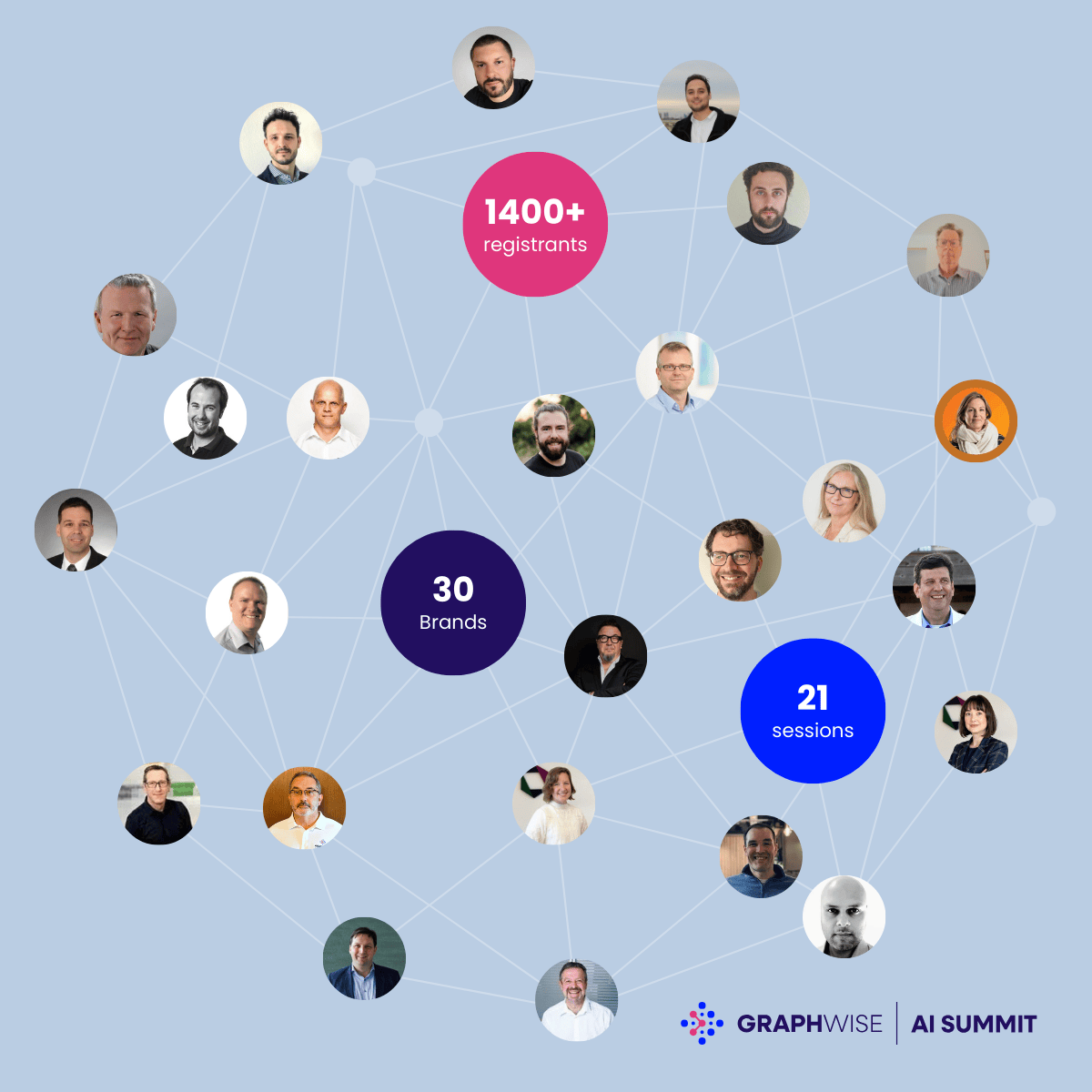 Graphic of the Graphwise AI Summit showing all speakers